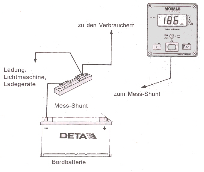 MT Bordcomputer Zeichnung