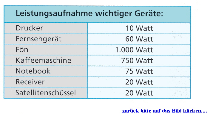 Wechselrichter Verbraucher Info
